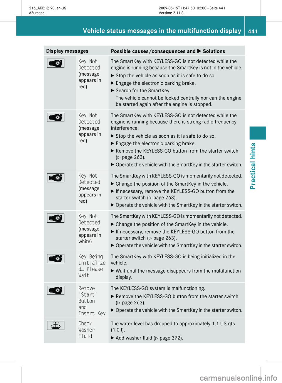 MERCEDES-BENZ CL CLASS 2010  Owners Manual Display messages
Possible causes/consequences and 
X SolutionsÂ Key Not 
Detected
(message
appears in
red) The SmartKey with KEYLESS-GO is not detected while the
engine 
is 
running because the Smart