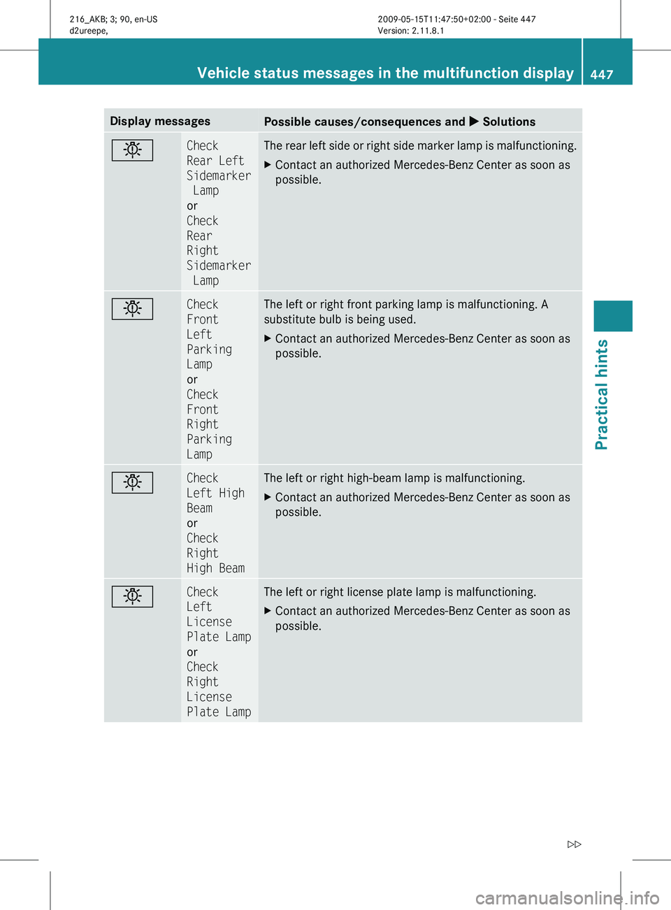 MERCEDES-BENZ CL CLASS 2010 Owners Manual Display messages
Possible causes/consequences and
X Solutionsb Check
Rear Left
Sidemarker
Lamp
or
Check
Rear
Right
Sidemarker
Lamp The rear left side or right side marker lamp is malfunctionin MERCEDES-BENZ CL CLASS 2010 Owners Manual Display messages
Possible causes/consequences and
X Solutionsb Check
Rear Left
Sidemarker
Lamp
or
Check
Rear
Right
Sidemarker
Lamp The rear left side or right side marker lamp is malfunctionin