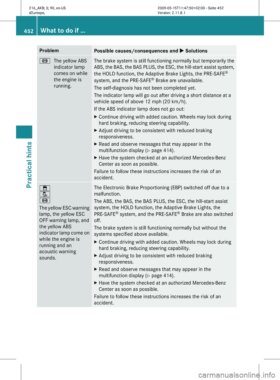 MERCEDES-BENZ CL CLASS 2010  Owners Manual Problem
Possible causes/consequences and 
X Solutions!
The yellow ABS
indicator lamp
comes on while
the engine is
running. The brake system is still functioning normally but temporarily the
ABS, 
the 