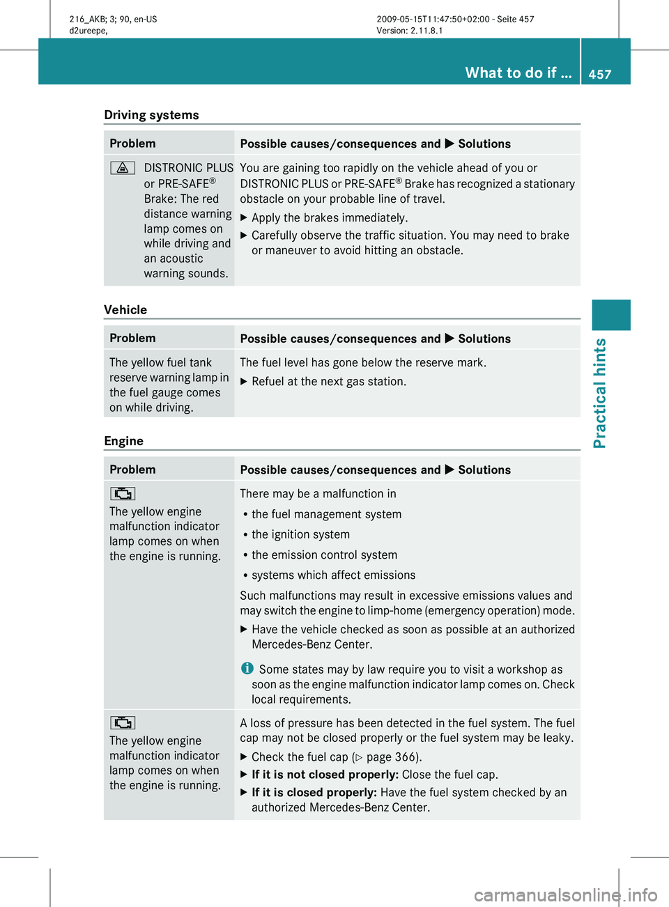 MERCEDES-BENZ CL CLASS 2010 Owners Manual Driving systems
Problem
Possible causes/consequences and
X Solutions·
DISTRONIC PLUS
or PRE-SAFE ®
Brake: The red
distance warning
lamp comes on
while driving and
an acoustic
warning sounds. You ar MERCEDES-BENZ CL CLASS 2010 Owners Manual Driving systems
Problem
Possible causes/consequences and
X Solutions·
DISTRONIC PLUS
or PRE-SAFE ®
Brake: The red
distance warning
lamp comes on
while driving and
an acoustic
warning sounds. You ar