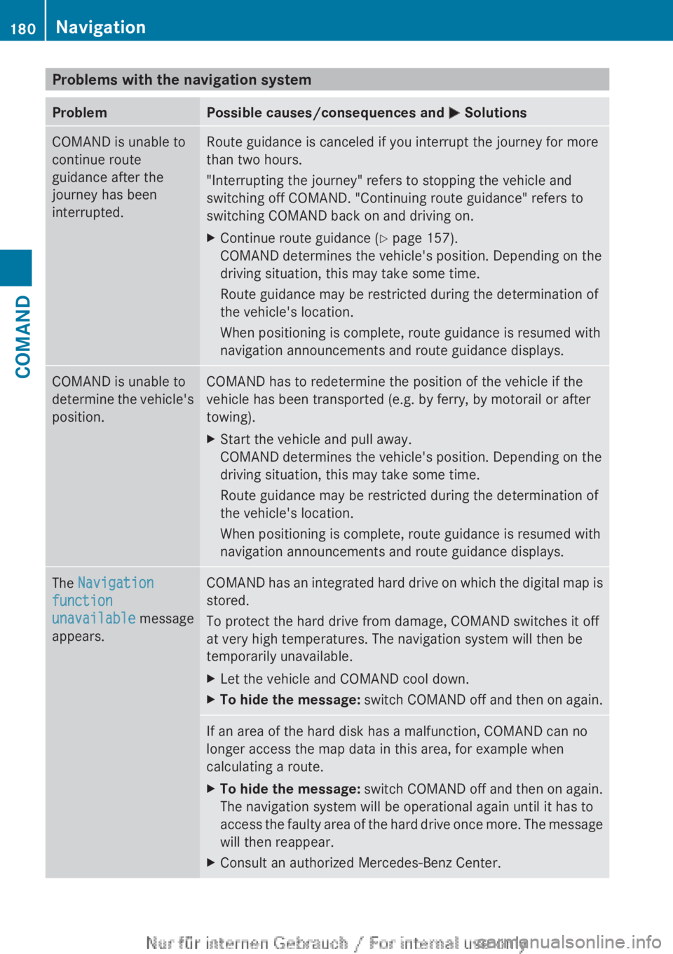 MERCEDES-BENZ CL CLASS 2013  Owners Manual Problems with the navigation systemProblemPossible causes/consequences and M SolutionsCOMAND is unable to
continue route
guidance after the
journey has been
interrupted.Route guidance is canceled if y