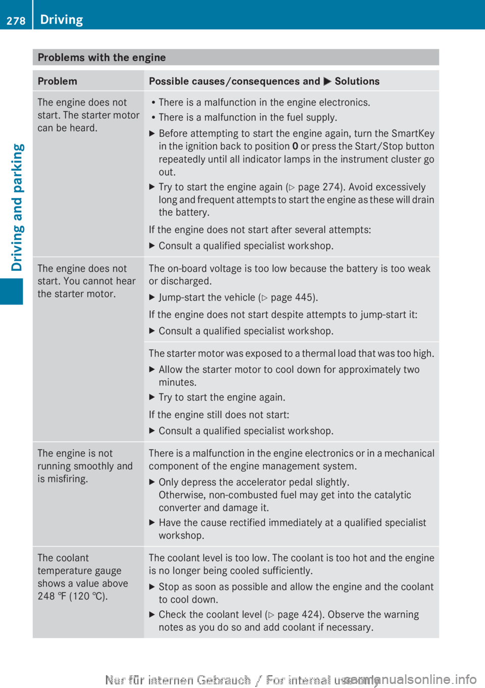 MERCEDES-BENZ CL CLASS 2013  Owners Manual Problems with the engineProblemPossible causes/consequences and M SolutionsThe engine does not
start. The starter motor
can be heard.R There is a malfunction in the engine electronics.
R There is a ma