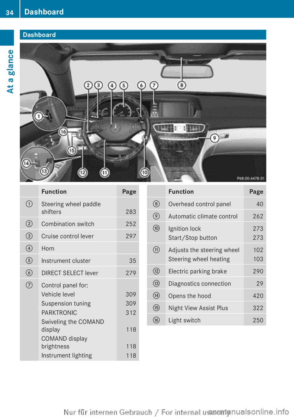 MERCEDES-BENZ CL CLASS 2013  Owners Manual DashboardFunctionPage:Steering wheel paddle
shifters
283
;Combination switch252=Cruise control lever297?HornAInstrument cluster35BDIRECT SELECT lever279CControl panel for:Vehicle level309Suspension tu