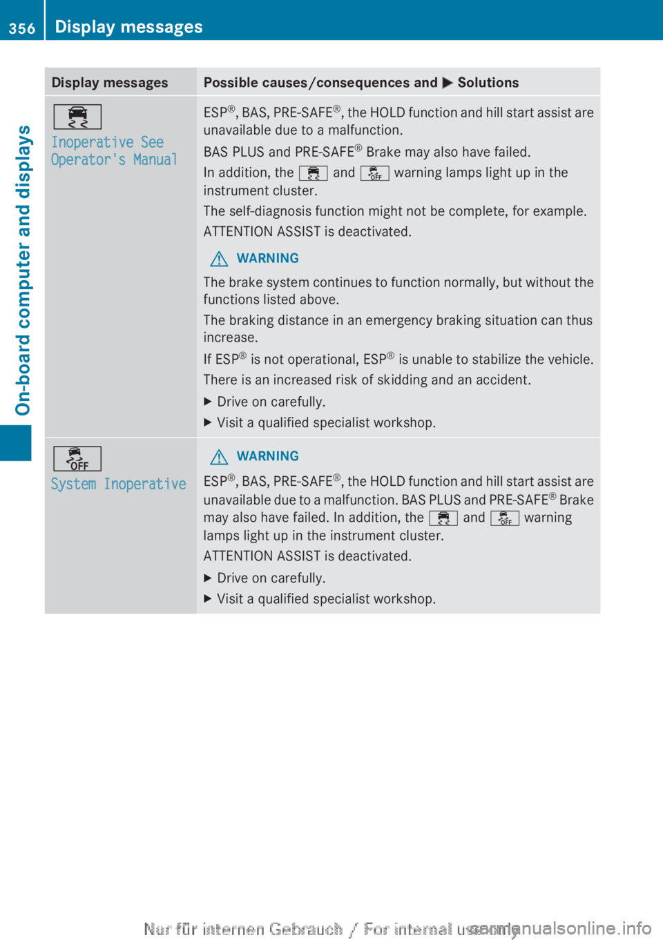 MERCEDES-BENZ CL CLASS 2013  Owners Manual Display messagesPossible causes/consequences and M Solutions÷
Inoperative See 
Operator's ManualESP ®
, BAS, PRE-SAFE ®
, the HOLD function and hill start assist are
unavailable due to a malfun