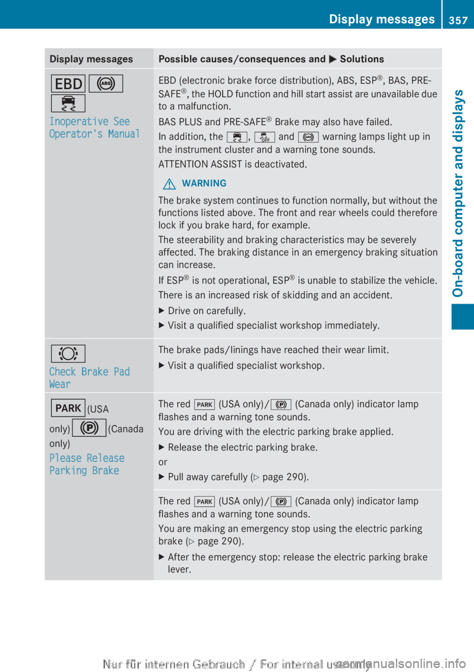 MERCEDES-BENZ CL CLASS 2013  Owners Manual Display messagesPossible causes/consequences and M SolutionsT !
÷
Inoperative See 
Operator's ManualEBD (electronic brake force distribution), ABS, ESP ®
, BAS, PRE-
SAFE ®
, the HOLD function 