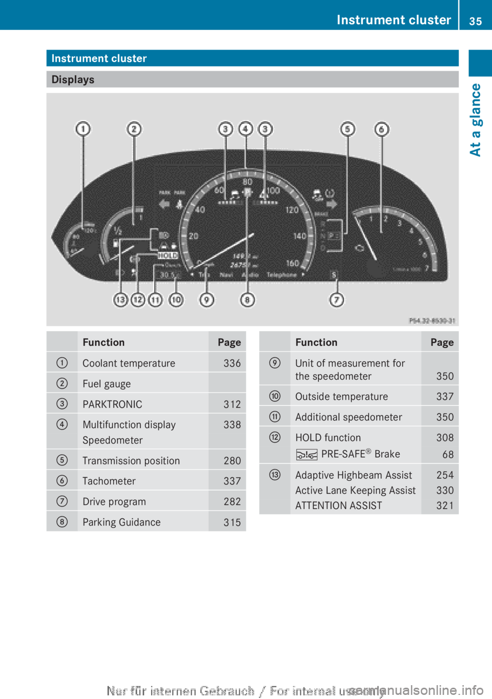 MERCEDES-BENZ CL CLASS 2013 Owners Guide Instrument cluster
Displays
FunctionPage:Coolant temperature336;Fuel gauge=PARKTRONIC312?Multifunction display338SpeedometerATransmission position280BTachometer337CDrive program282DParking Guidance315 MERCEDES-BENZ CL CLASS 2013 Owners Guide Instrument cluster
Displays
FunctionPage:Coolant temperature336;Fuel gauge=PARKTRONIC312?Multifunction display338SpeedometerATransmission position280BTachometer337CDrive program282DParking Guidance315