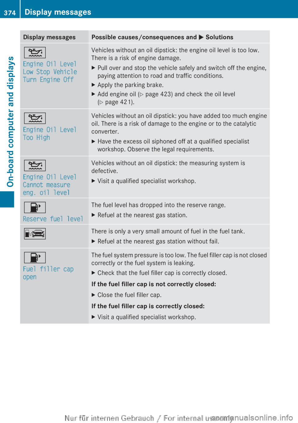 MERCEDES-BENZ CL CLASS 2013  Owners Manual Display messagesPossible causes/consequences and M Solutions4
Engine Oil Level 
Low Stop Vehicle 
Turn Engine OffVehicles without an oil dipstick: the engine oil level is too low.
There is a risk of e