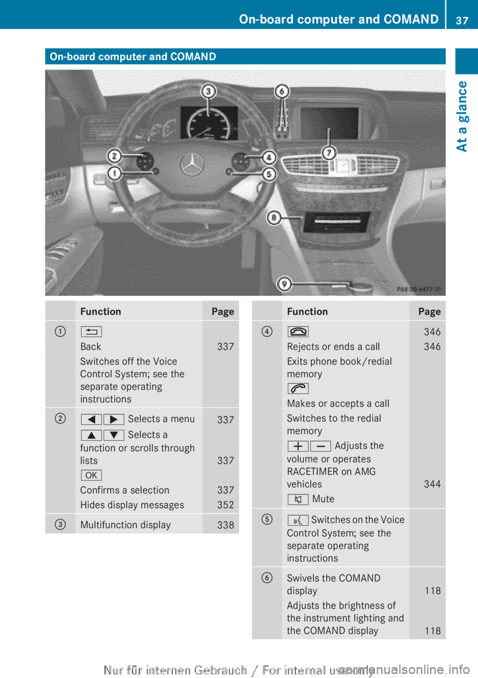 MERCEDES-BENZ CL CLASS 2013 Owners Guide On-board computer and COMANDFunctionPage:%Back337Switches off the Voice
Control System; see the
separate operating
instructions;=; Selects a menu3379: Selects a
function or scrolls through
lists
337
MERCEDES-BENZ CL CLASS 2013 Owners Guide On-board computer and COMANDFunctionPage:%Back337Switches off the Voice
Control System; see the
separate operating
instructions;=; Selects a menu3379: Selects a
function or scrolls through
lists
337