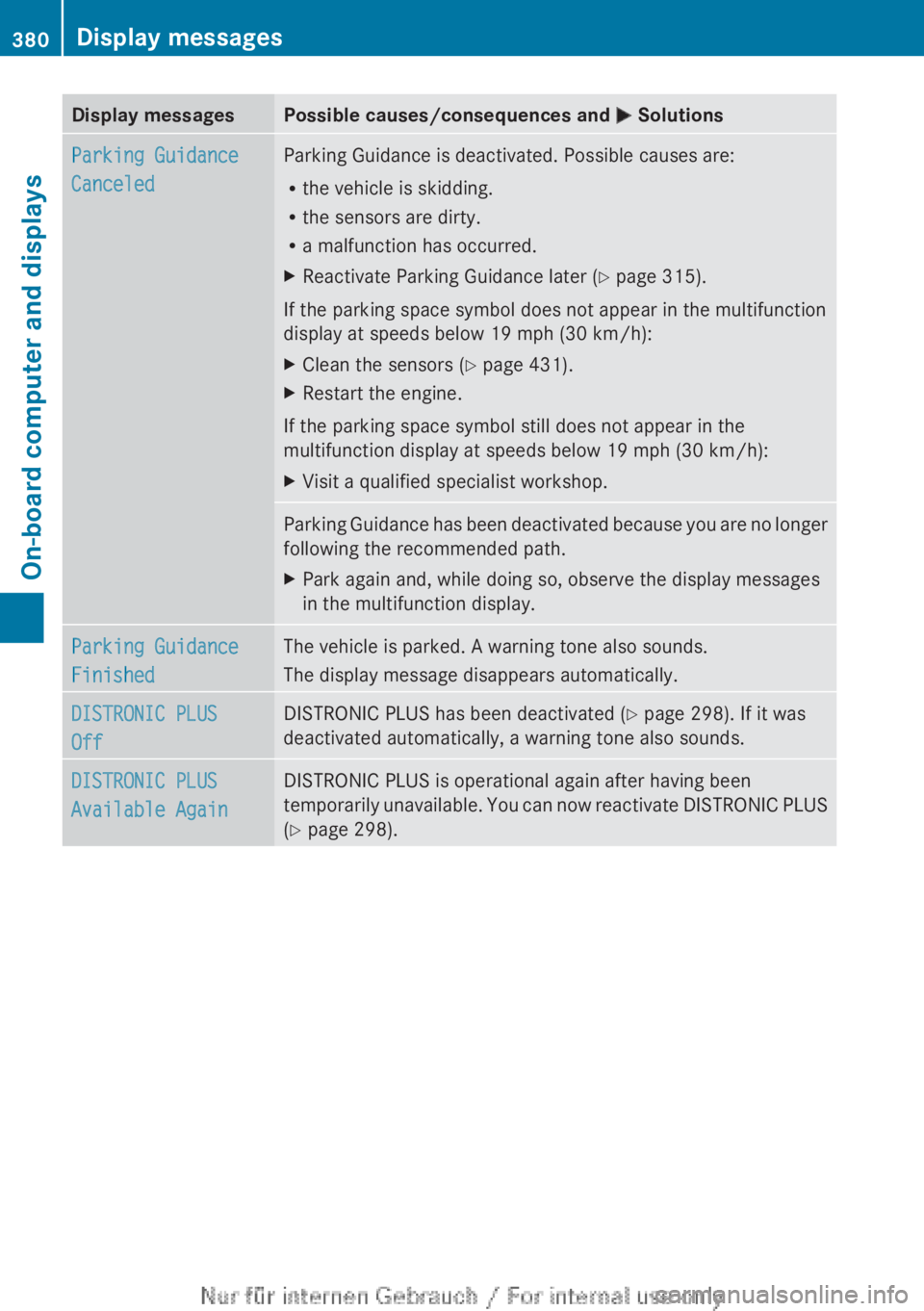 MERCEDES-BENZ CL CLASS 2013 Owners Manual Display messagesPossible causes/consequences and M SolutionsParking Guidance
CanceledParking Guidance is deactivated. Possible causes are:
R the vehicle is skidding.
R the sensors are dirty.
R a malfu MERCEDES-BENZ CL CLASS 2013 Owners Manual Display messagesPossible causes/consequences and M SolutionsParking Guidance
CanceledParking Guidance is deactivated. Possible causes are:
R the vehicle is skidding.
R the sensors are dirty.
R a malfu