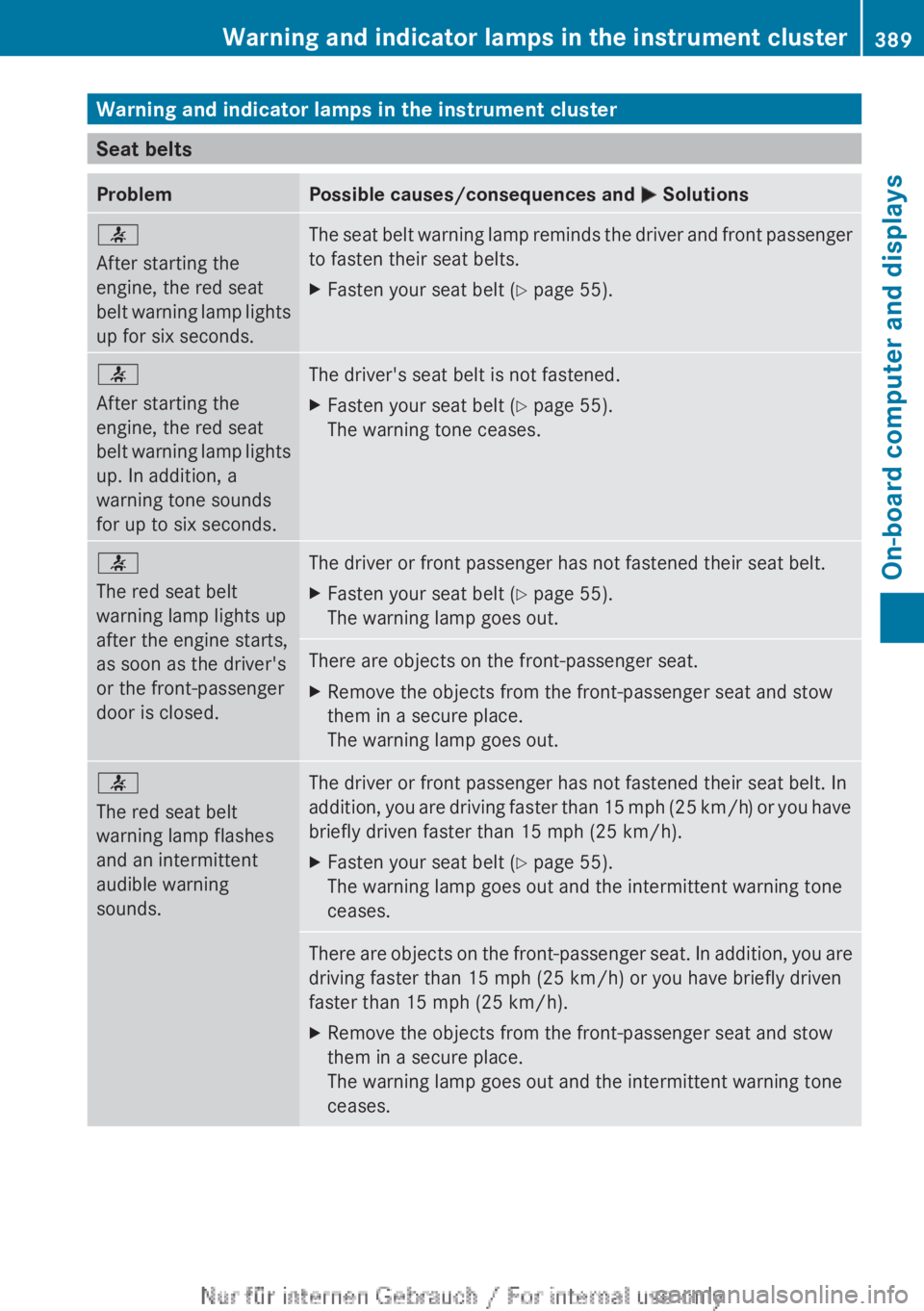 MERCEDES-BENZ CL CLASS 2013 Manual Online Warning and indicator lamps in the instrument cluster
Seat belts
ProblemPossible causes/consequences and M Solutions7
After starting the
engine, the red seat
belt warning lamp lights
up for six second