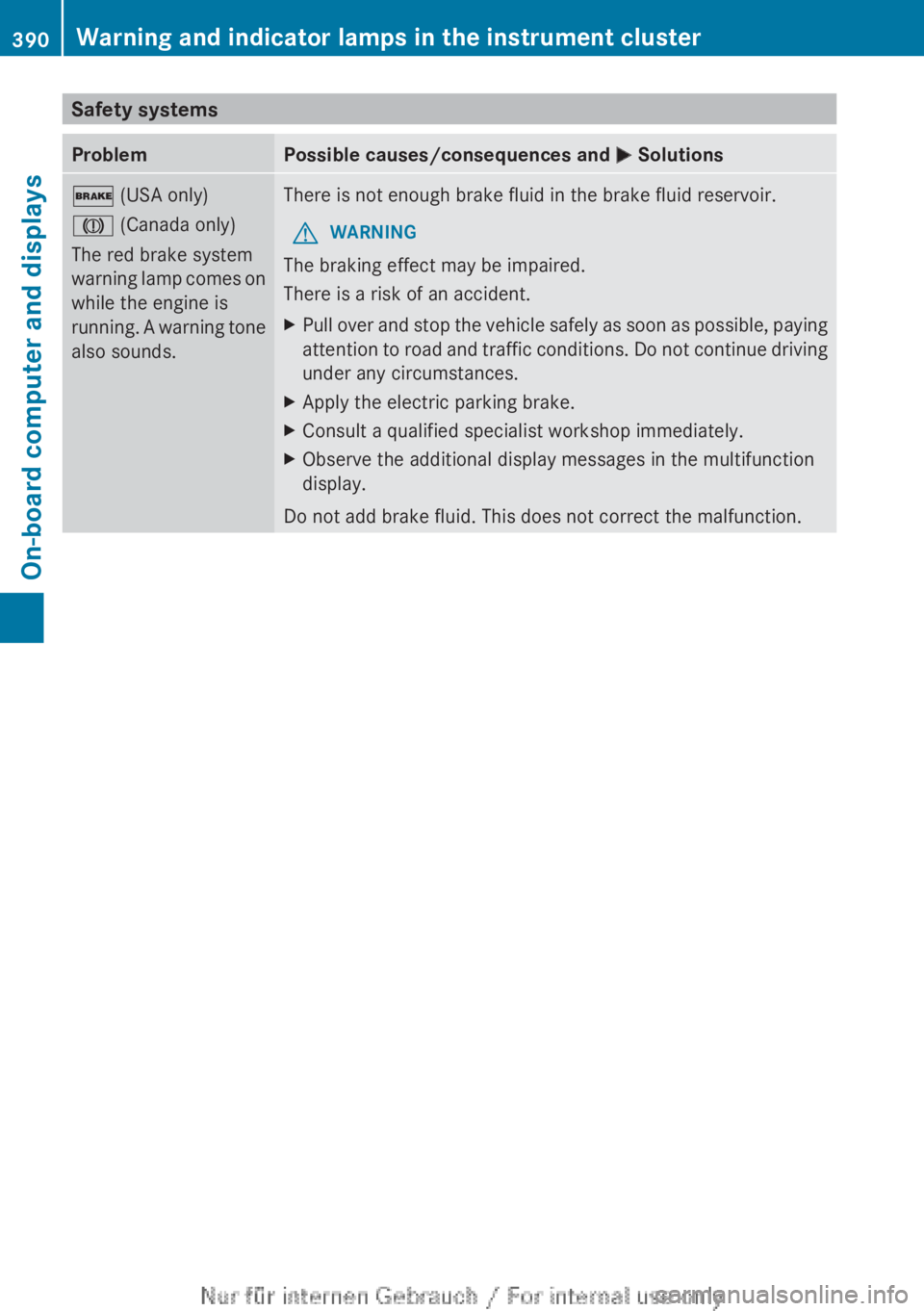 MERCEDES-BENZ CL CLASS 2013  Owners Manual Safety systemsProblemPossible causes/consequences and M Solutions$  (USA only)
J  (Canada only)
The red brake system
warning lamp comes on
while the engine is
running. A warning tone
also sounds.There