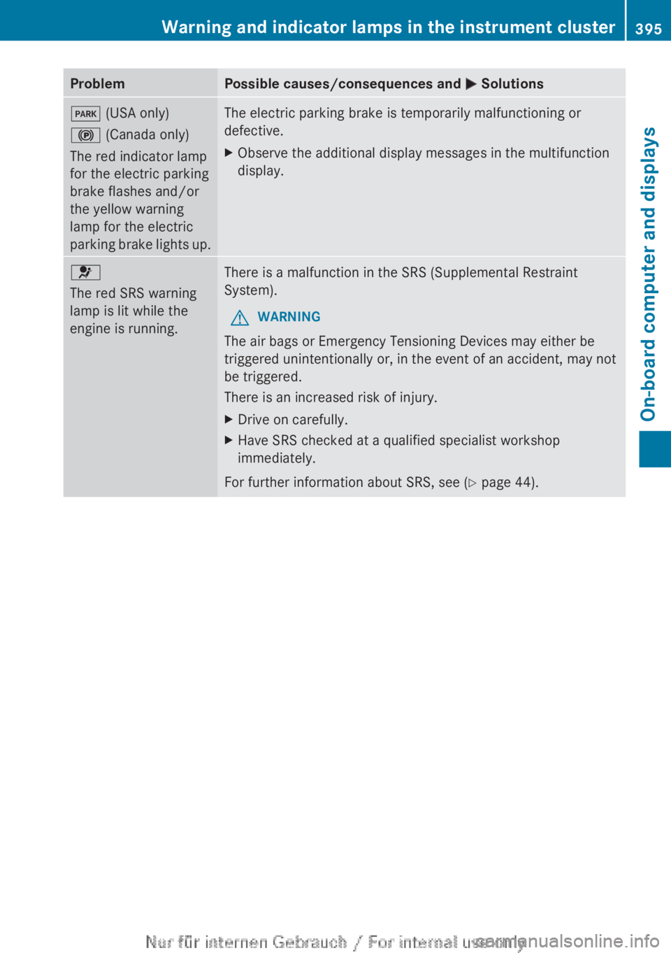 MERCEDES-BENZ CL CLASS 2013  Owners Manual ProblemPossible causes/consequences and M SolutionsF  (USA only)
!  (Canada only)
The red indicator lamp
for the electric parking
brake flashes and/or
the yellow warning
lamp for the electric
parking 