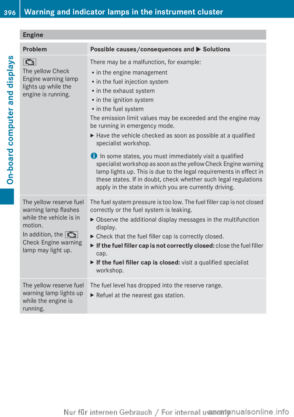 MERCEDES-BENZ CL CLASS 2013 Owners Manual EngineProblemPossible causes/consequences and M Solutions;
The yellow Check
Engine warning lamp
lights up while the
engine is running.There may be a malfunction, for example:
R in the engine managemen MERCEDES-BENZ CL CLASS 2013 Owners Manual EngineProblemPossible causes/consequences and M Solutions;
The yellow Check
Engine warning lamp
lights up while the
engine is running.There may be a malfunction, for example:
R in the engine managemen