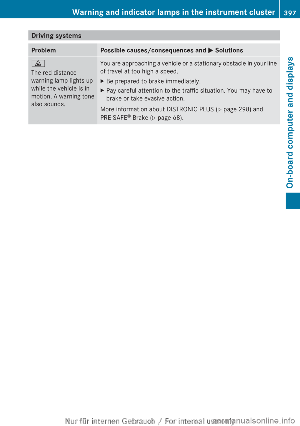 MERCEDES-BENZ CL CLASS 2013  Owners Manual Driving systemsProblemPossible causes/consequences and M Solutions·
The red distance
warning lamp lights up
while the vehicle is in
motion. A warning tone
also sounds.You are approaching a vehicle or