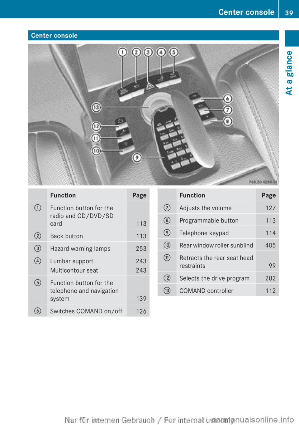 MERCEDES-BENZ CL CLASS 2013 Service Manual Center consoleFunctionPage:Function button for the
radio and CD/DVD/SD
card
113
;Back button113=Hazard warning lamps253?Lumbar support243Multicontour seat243AFunction button for the
telephone and navi MERCEDES-BENZ CL CLASS 2013 Service Manual Center consoleFunctionPage:Function button for the
radio and CD/DVD/SD
card
113
;Back button113=Hazard warning lamps253?Lumbar support243Multicontour seat243AFunction button for the
telephone and navi
