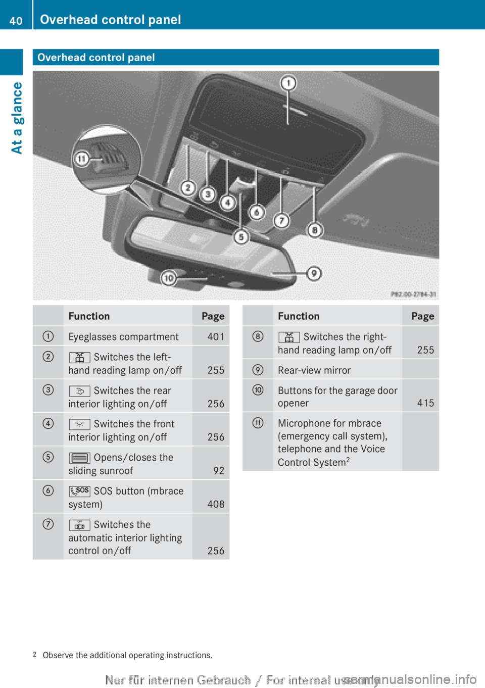 MERCEDES-BENZ CL CLASS 2013 Service Manual Overhead control panelFunctionPage:Eyeglasses compartment401;p Switches the left-
hand reading lamp on/off
255
=v Switches the rear
interior lighting on/off
256
?c Switches the front
interior lighti MERCEDES-BENZ CL CLASS 2013 Service Manual Overhead control panelFunctionPage:Eyeglasses compartment401;p Switches the left-
hand reading lamp on/off
255
=v Switches the rear
interior lighting on/off
256
?c Switches the front
interior lighti