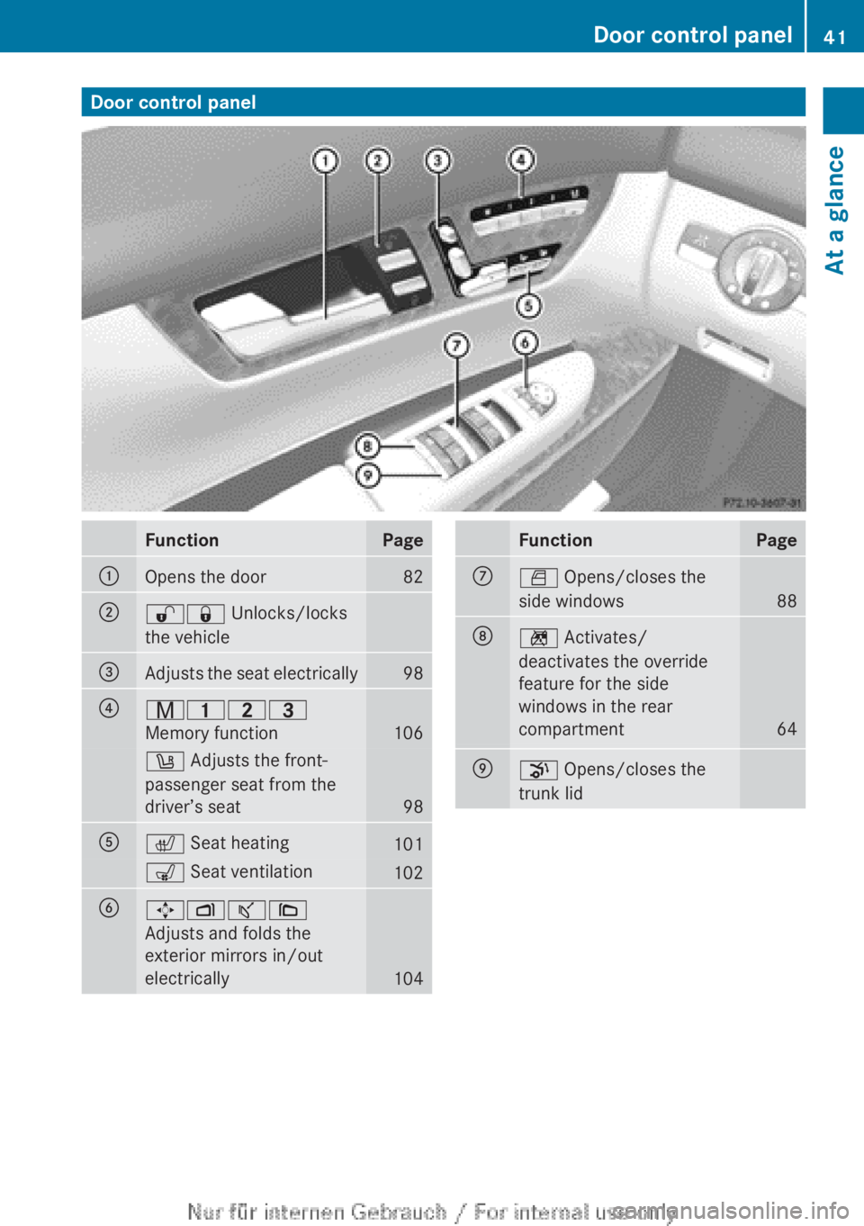 MERCEDES-BENZ CL CLASS 2013 Service Manual Door control panelFunctionPage:Opens the door82;%& Unlocks/locks
the vehicle=Adjusts the seat electrically98?r 45=
Memory function
106
w Adjusts the front-
passenger seat from the
driver’s seat
98
MERCEDES-BENZ CL CLASS 2013 Service Manual Door control panelFunctionPage:Opens the door82;%& Unlocks/locks
the vehicle=Adjusts the seat electrically98?r 45=
Memory function
106
w Adjusts the front-
passenger seat from the
driver’s seat
98