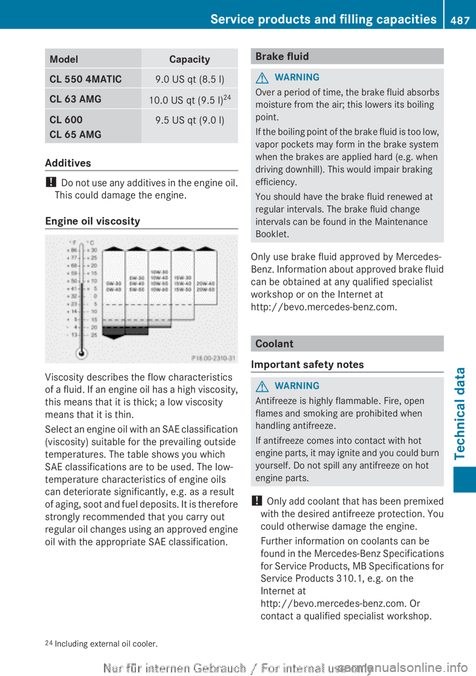 MERCEDES-BENZ CL CLASS 2013  Owners Manual ModelCapacityCL 550 4MATIC9.0 US qt (8.5 l)CL 63 AMG10.0 US qt (9.5 l)24CL 600
CL 65 AMG9.5 US qt (9.0 l)
Additives
!  Do not use any additives in the engine oil.
This could damage the engine.
Engine 