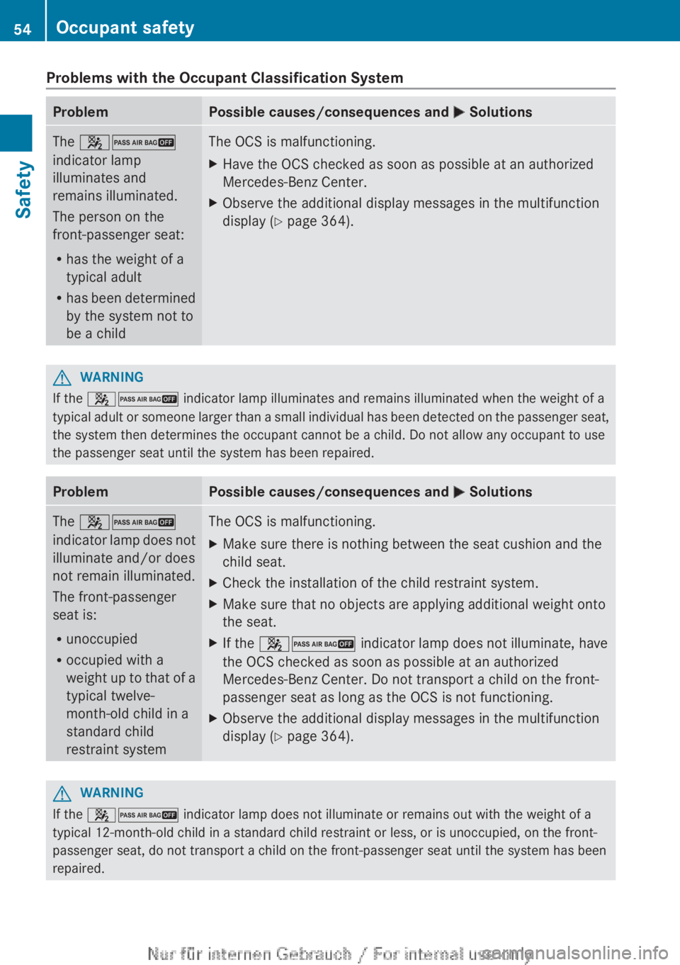 MERCEDES-BENZ CL CLASS 2013 Workshop Manual Problems with the Occupant Classification SystemProblemPossible causes/consequences and M SolutionsThe  42
indicator lamp
illuminates and
remains illuminated.
The person on the
front-passenger seat:
R