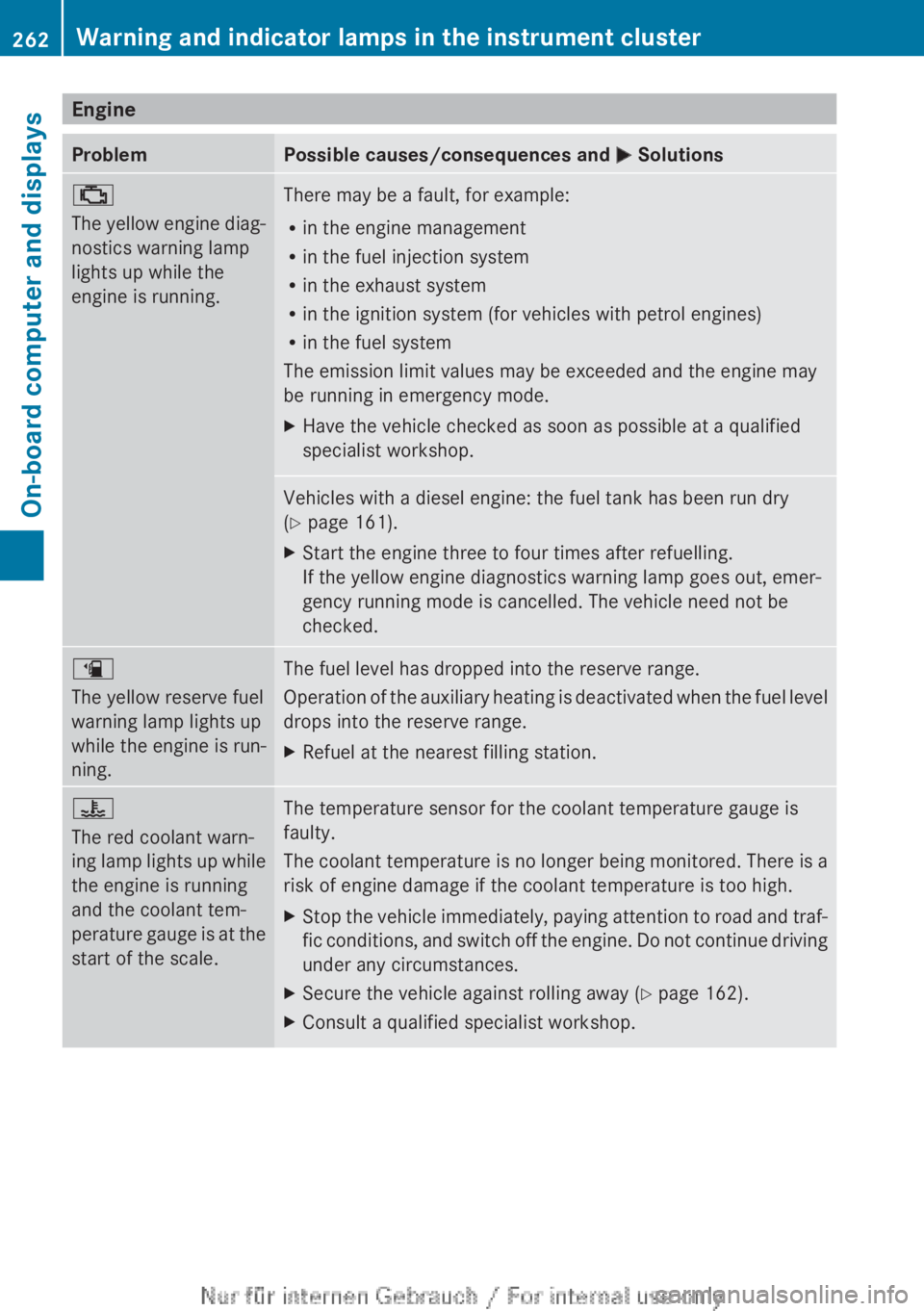 MERCEDES-BENZ CLA 2013 Owners Manual EngineProblemPossible causes/consequences and M Solutions;
The yellow engine diag-
nostics warning lamp
lights up while the
engine is running.There may be a fault, for example:
R in the engine managem MERCEDES-BENZ CLA 2013 Owners Manual EngineProblemPossible causes/consequences and M Solutions;
The yellow engine diag-
nostics warning lamp
lights up while the
engine is running.There may be a fault, for example:
R in the engine managem