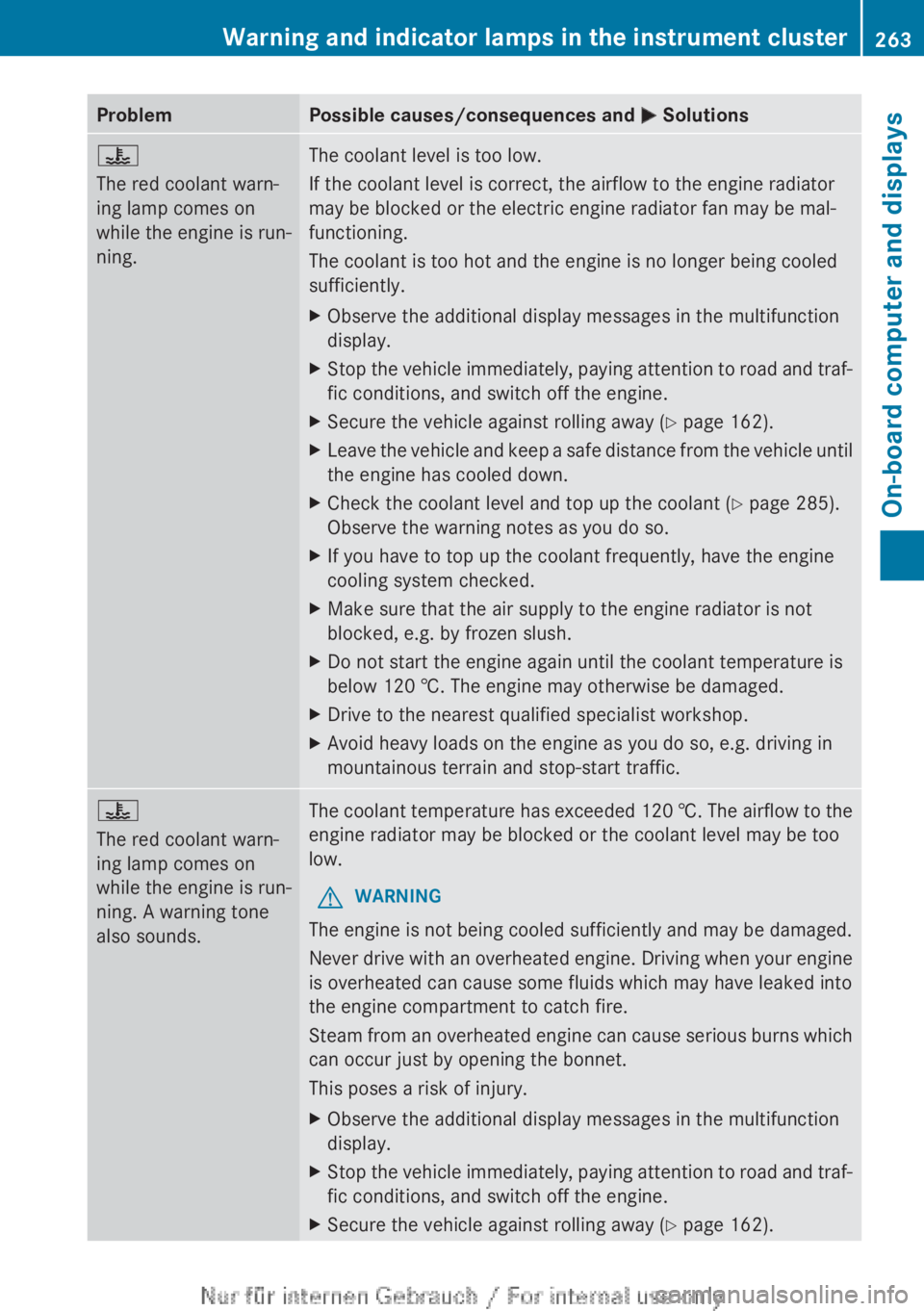 MERCEDES-BENZ CLA 2013 Owners Manual ProblemPossible causes/consequences and M Solutions?
The red coolant warn-
ing lamp comes on
while the engine is run-
ning.The coolant level is too low.
If the coolant level is correct, the airflow to MERCEDES-BENZ CLA 2013 Owners Manual ProblemPossible causes/consequences and M Solutions?
The red coolant warn-
ing lamp comes on
while the engine is run-
ning.The coolant level is too low.
If the coolant level is correct, the airflow to