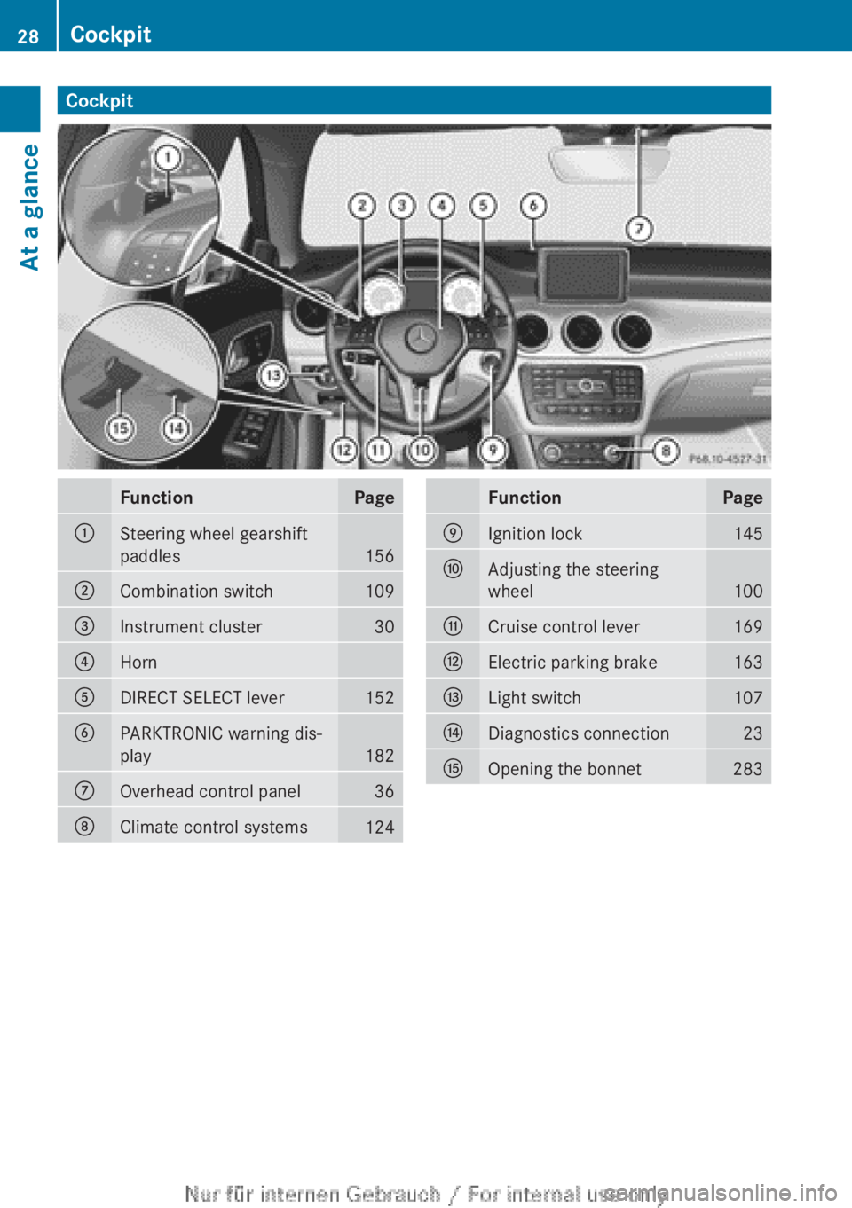 MERCEDES-BENZ CLA 2013 Owners Manual CockpitFunctionPage:Steering wheel gearshift
paddles
156
;Combination switch109=Instrument cluster30?HornADIRECT SELECT lever152BPARKTRONIC warning dis-
play
182
COverhead control panel36DClimate cont
