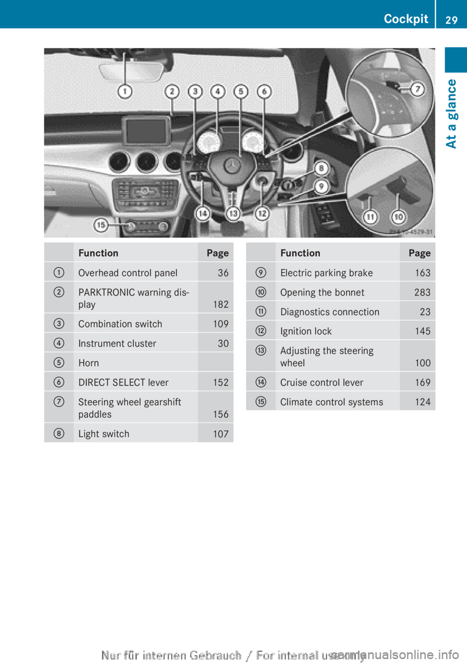 MERCEDES-BENZ CLA 2013 Owners Guide FunctionPage:Overhead control panel36;PARKTRONIC warning dis-
play
182
=Combination switch109?Instrument cluster30AHornBDIRECT SELECT lever152CSteering wheel gearshift
paddles
156
DLight switch107Func