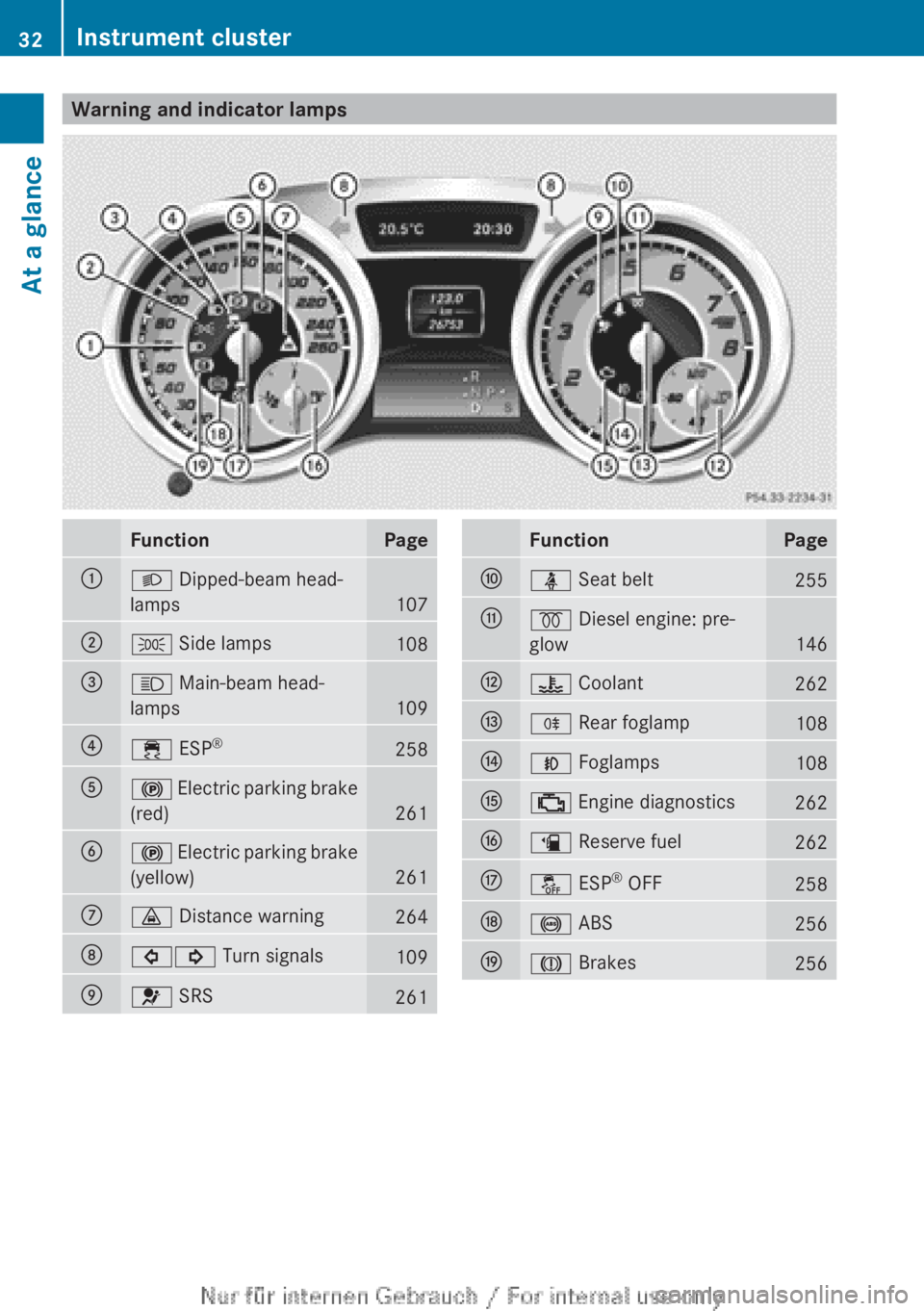 MERCEDES-BENZ CLA 2013  Owners Manual Warning and indicator lampsFunctionPage:L Dipped-beam head-
lamps
107
;T  Side lamps108=K Main-beam head-
lamps
109
?÷  ESP®258A!
 Electric parking brake
(red)
261
B!  Electric parking brake
(yellow