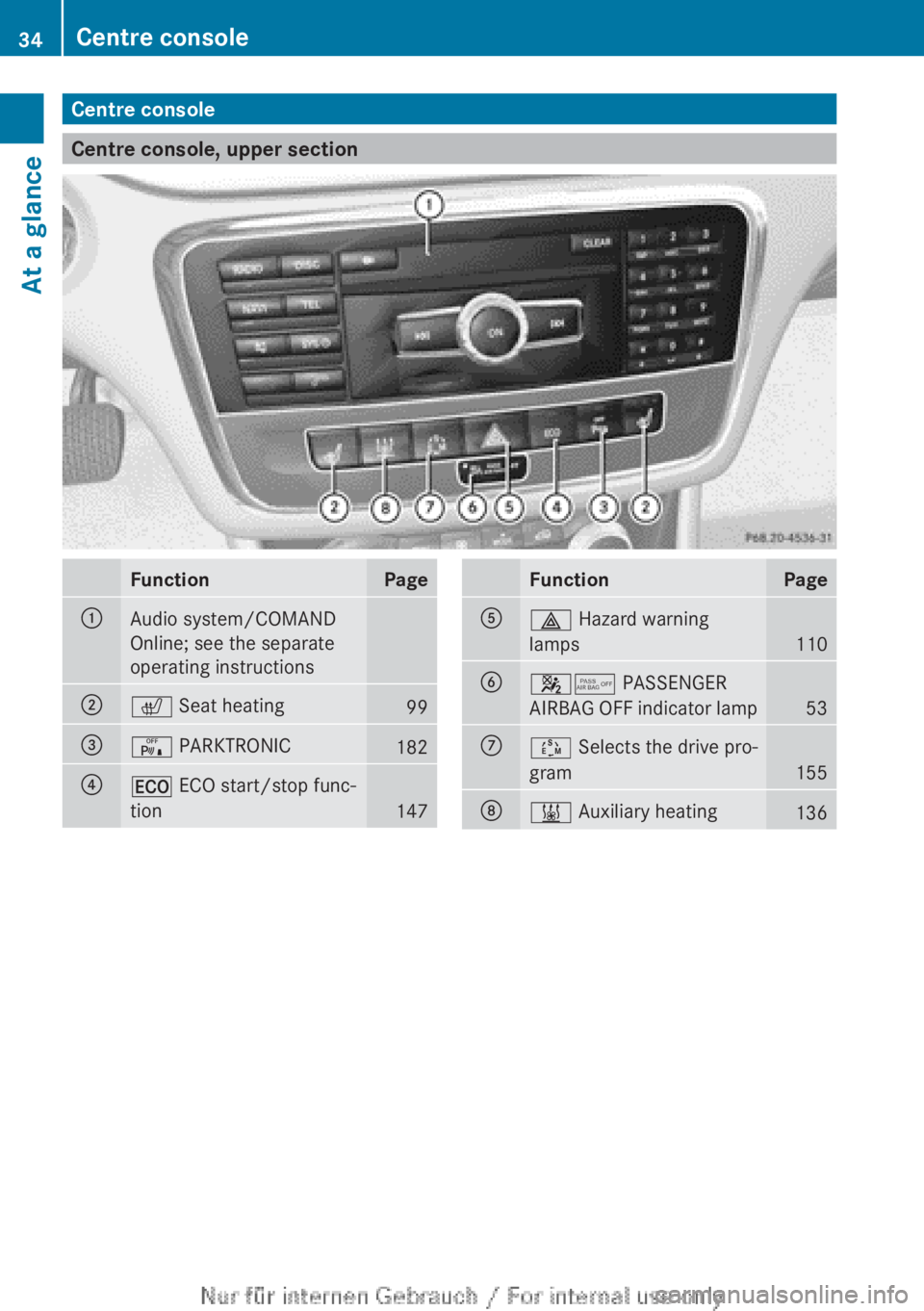 MERCEDES-BENZ CLA 2013 Owners Guide Centre console
Centre console, upper section
FunctionPage:Audio system/COMAND
Online; see the separate
operating instructions;c  Seat heating99=c PARKTRONIC182?¤ ECO start/stop func-
tion
147
Functio