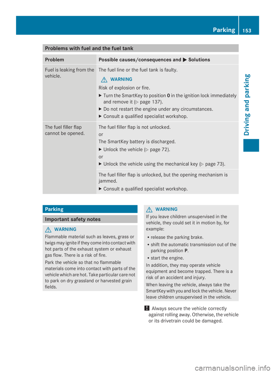 MERCEDES-BENZ CLA 2014  Owners Manual Problems with fuel and the fuel tank
ProblemPossible causes/consequences and�Solutions
Fuel is leaking from the
vehicle.
The fuel line or the fuel tank is faulty.
GWARNING
Risk of explosion or fire.
