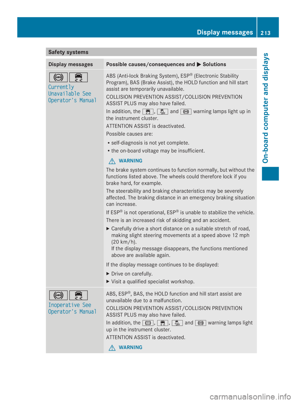 MERCEDES-BENZ CLA 2014  Owners Manual Safety systems
Display messagesPossible causes/consequences and�Solutions
��
Currently
Unavailable See
Operator's Manual
ABS (Anti-lock Braking System), ESP®(Electronic Stability
Program), BAS