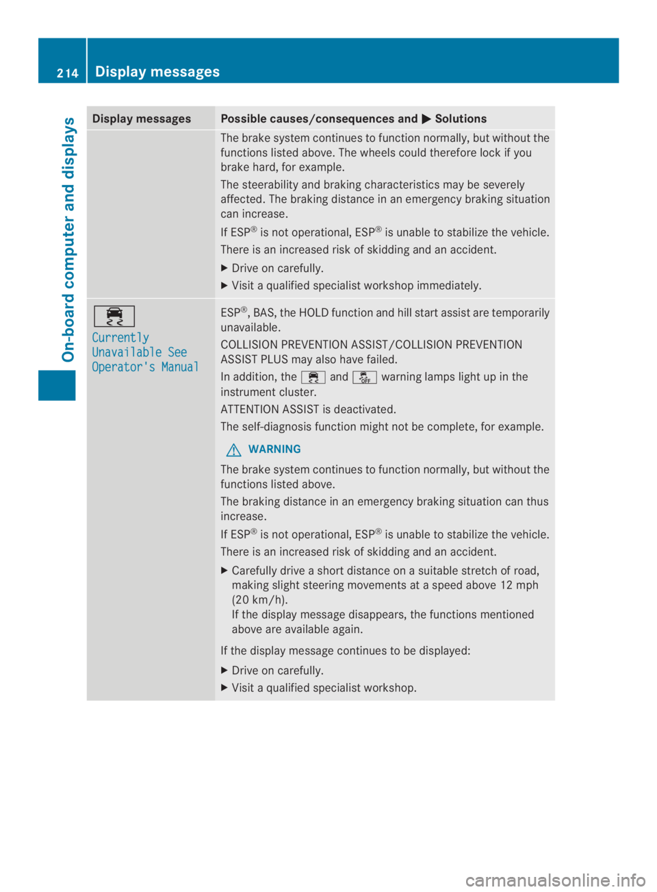 MERCEDES-BENZ CLA 2014  Owners Manual Display messagesPossible causes/consequences and�Solutions
The brake system continues to function normally, but without the
functions listed above. The wheels could therefore lockifyou
brake hard, fo
