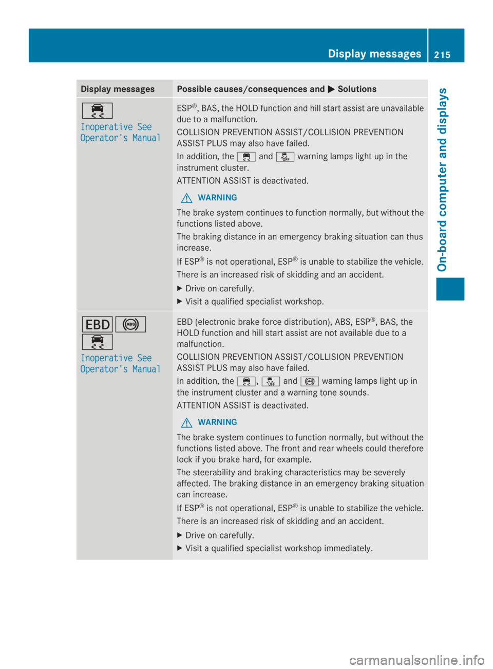 MERCEDES-BENZ CLA 2014  Owners Manual Display messagesPossible causes/consequences and�Solutions
�
Inoperative See
Operator's Manual
ESP®, BAS, the HOLD function and hill start assist are unavailable
due to a malfunction.
COLLISION