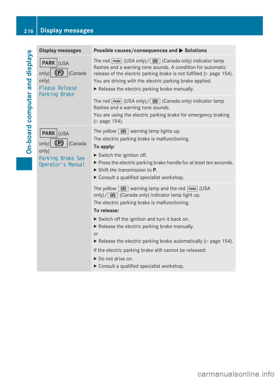 MERCEDES-BENZ CLA 2014  Owners Manual Display messagesPossible causes/consequences and�Solutions
�(USA
only)�	(Canada
only)
Please Release
Parking Brake
The red�(USA only)/�	(Canada only) indicatorlamp
flashes and a warning tone sounds