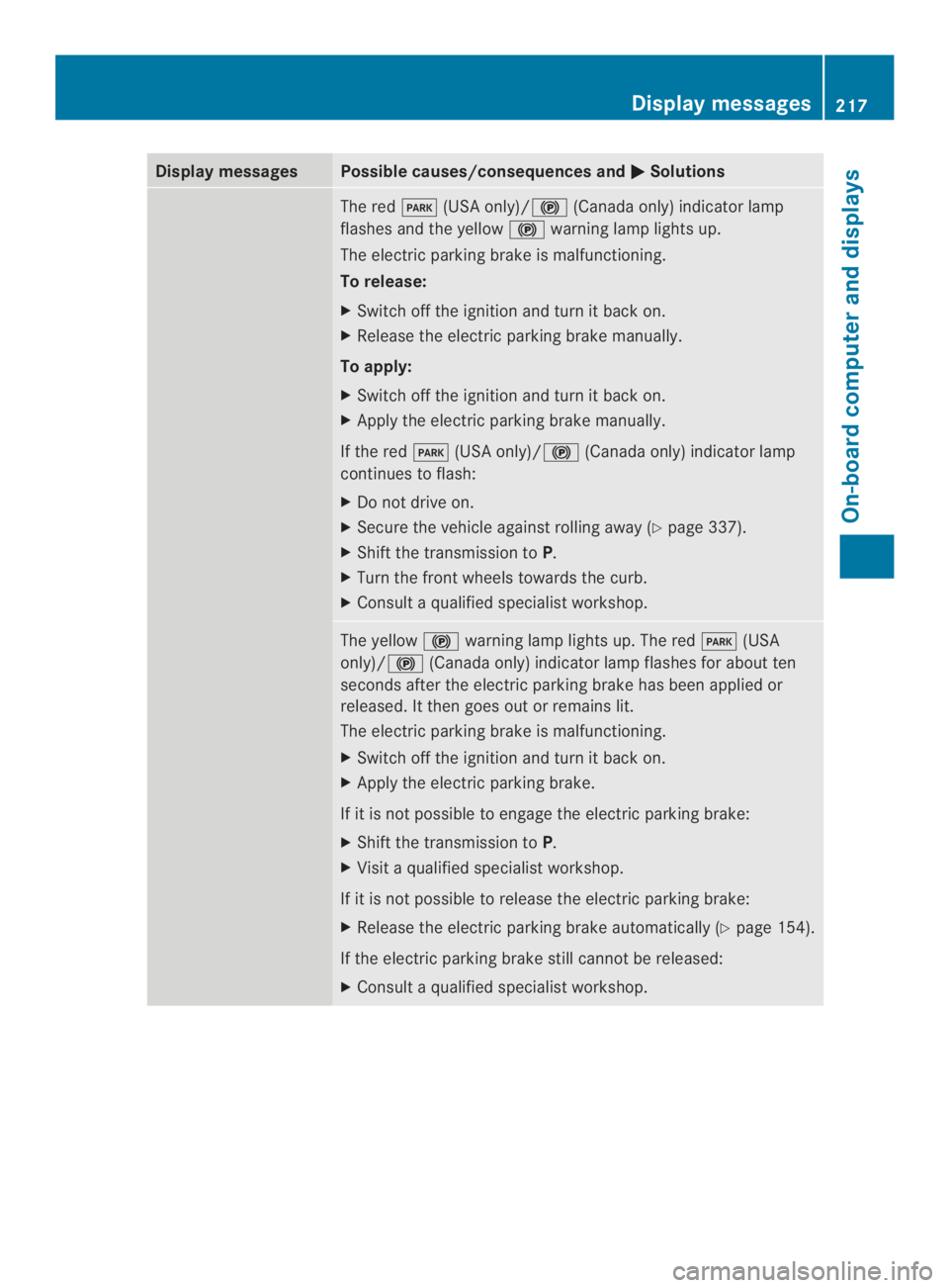 MERCEDES-BENZ CLA 2014  Owners Manual Display messagesPossible causes/consequences and�Solutions
The red�(USA only)/�	(Canada only) indicatorlamp
flashes and the yellow�	warning lamp lights up.
The electric parking brake is malfunctioni