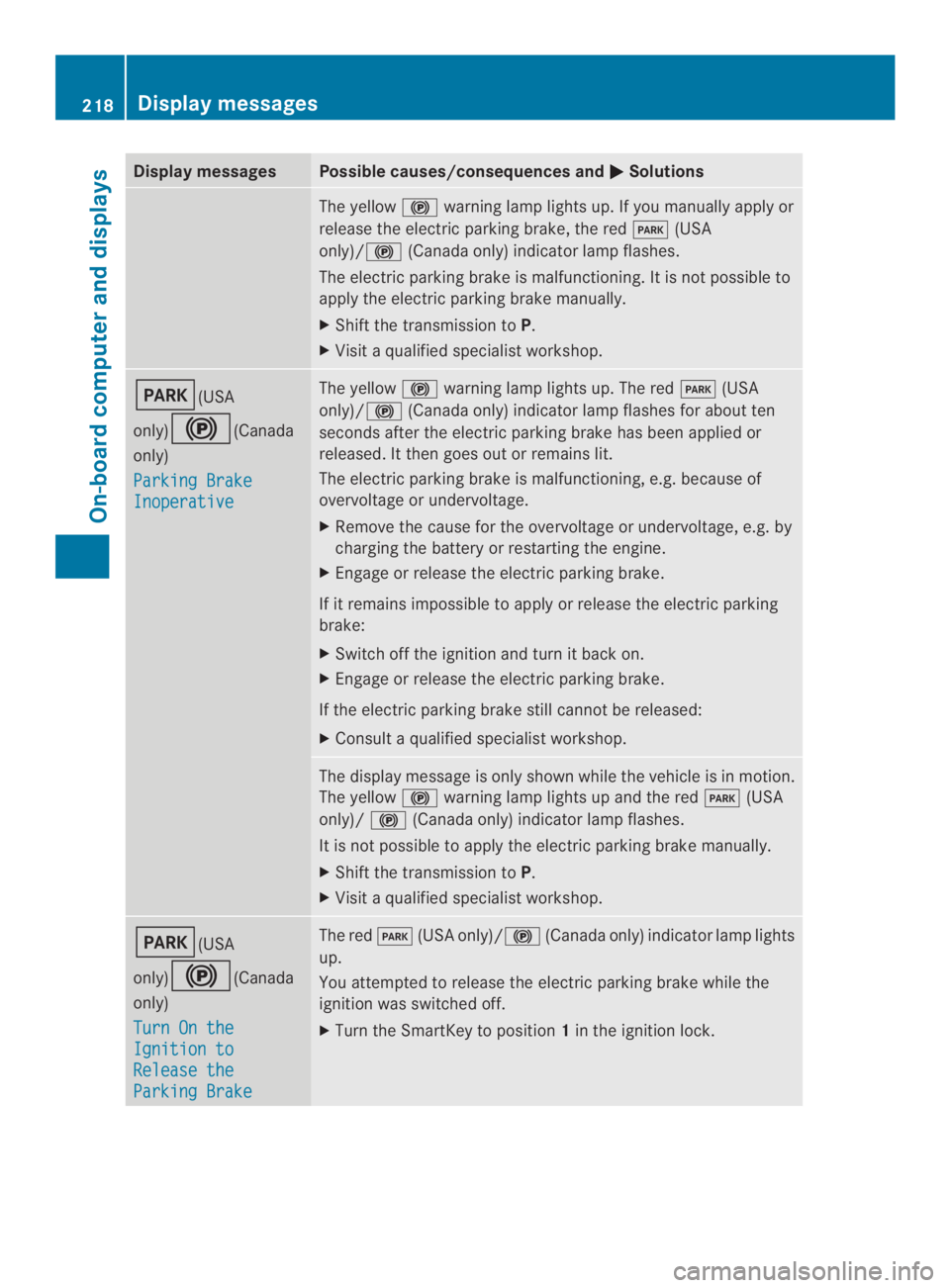 MERCEDES-BENZ CLA 2014  Owners Manual Display messagesPossible causes/consequences and�Solutions
The yellow�	warning lamp lights up. If you manually apply or
release the electric parkingbrake, the red�(USA
only)/�	(Canada only) indicato