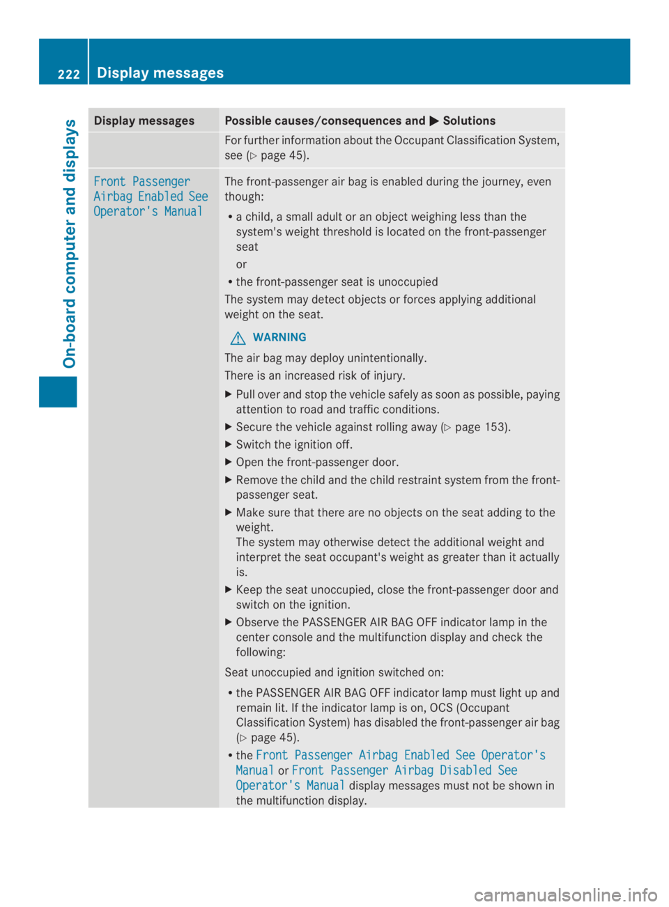 MERCEDES-BENZ CLA 2014  Owners Manual Display messagesPossible causes/consequences and�Solutions
Forfurther information about the OccupantClassification System,
see (Ypage 45).
Front Passenger
AirbagEnabledSee
Operator's Manual
The f