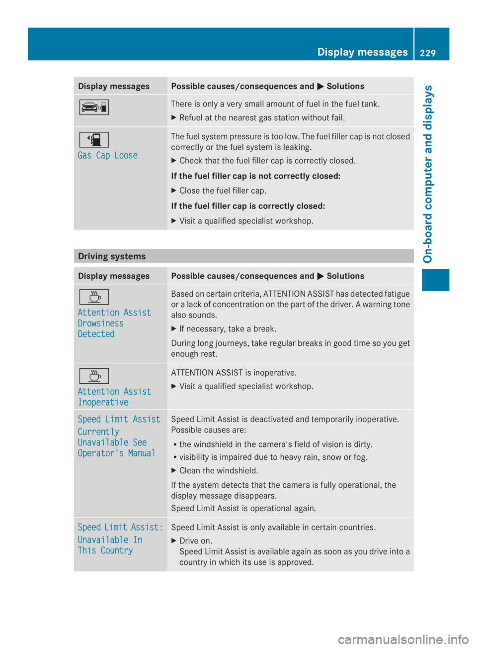 MERCEDES-BENZ CLA 2014  Owners Manual Display messagesPossible causes/consequences and�Solutions
�There is only a very small amount of fuel in thefuel tank.
XRefuel at the nearestgas stationwithout fail.
�
Gas Cap Loose
The fuel system