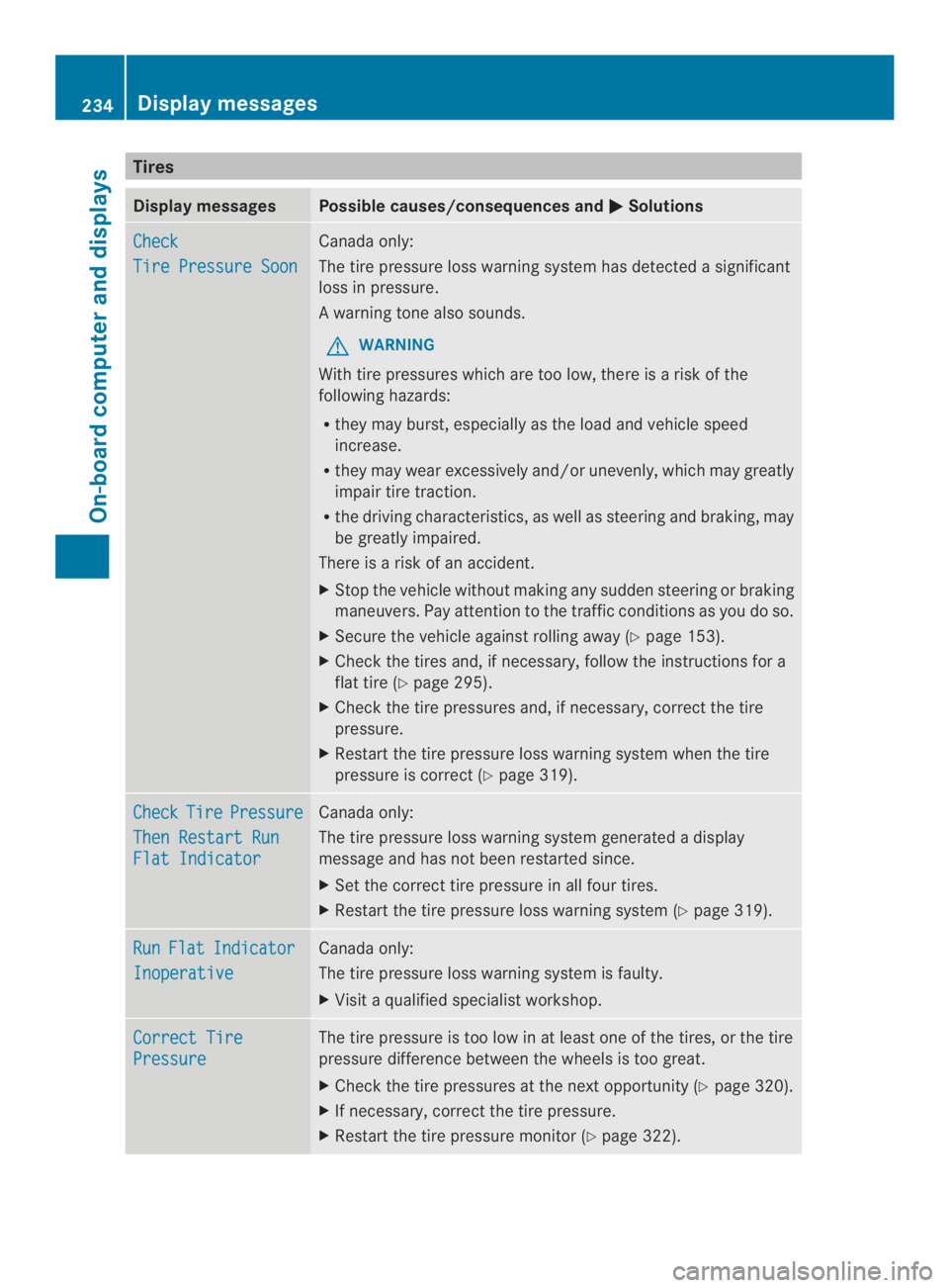 MERCEDES-BENZ CLA 2014  Owners Manual Tires
Display messagesPossible causes/consequences and�Solutions
Check
Tire Pressure Soon
Canada only:
The tire pressure loss warningsystem has detected a significant
loss in pressure.
Awarning tone 