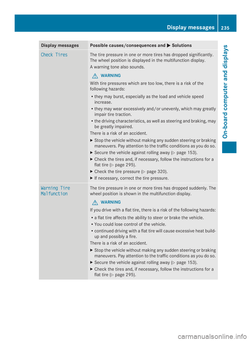 MERCEDES-BENZ CLA 2014  Owners Manual Display messagesPossible causes/consequences and�Solutions
Check TiresThe tire pressure in one or more tires has dropped significantly.
The wheel position is displayed in the multifunction display.
A