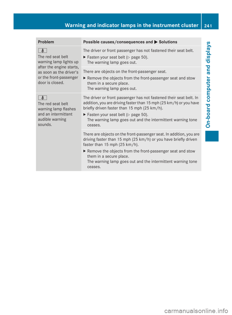 MERCEDES-BENZ CLA 2014  Owners Manual ProblemPossible causes/consequences and�Solutions
�
The red seat belt
warning lamp lights up
after the engine starts,
as soon as the driver's
or the front-passenger
door is closed.
The driver or