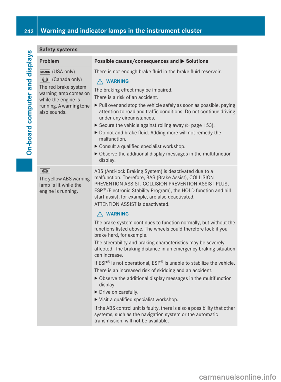 MERCEDES-BENZ CLA 2014  Owners Manual Safety systems
ProblemPossible causes/consequences and�Solutions
�(USA only)
�(Canada only)
The red brake system
warning lamp comes on
while the engine is
running. A warning tone
also sounds.
There