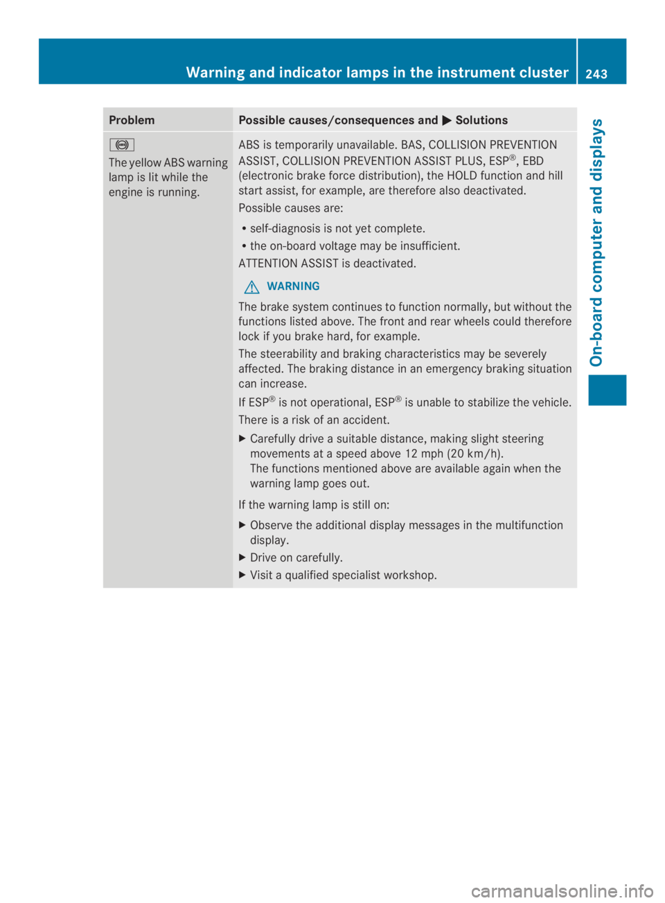 MERCEDES-BENZ CLA 2014  Owners Manual ProblemPossible causes/consequences and�Solutions
�
The yellow ABS warning
lamp is lit while the
engine is running.
ABS is temporarily unavailable. BAS, COLLISION PREVENTION
ASSIST, COLLISION PREVEN
