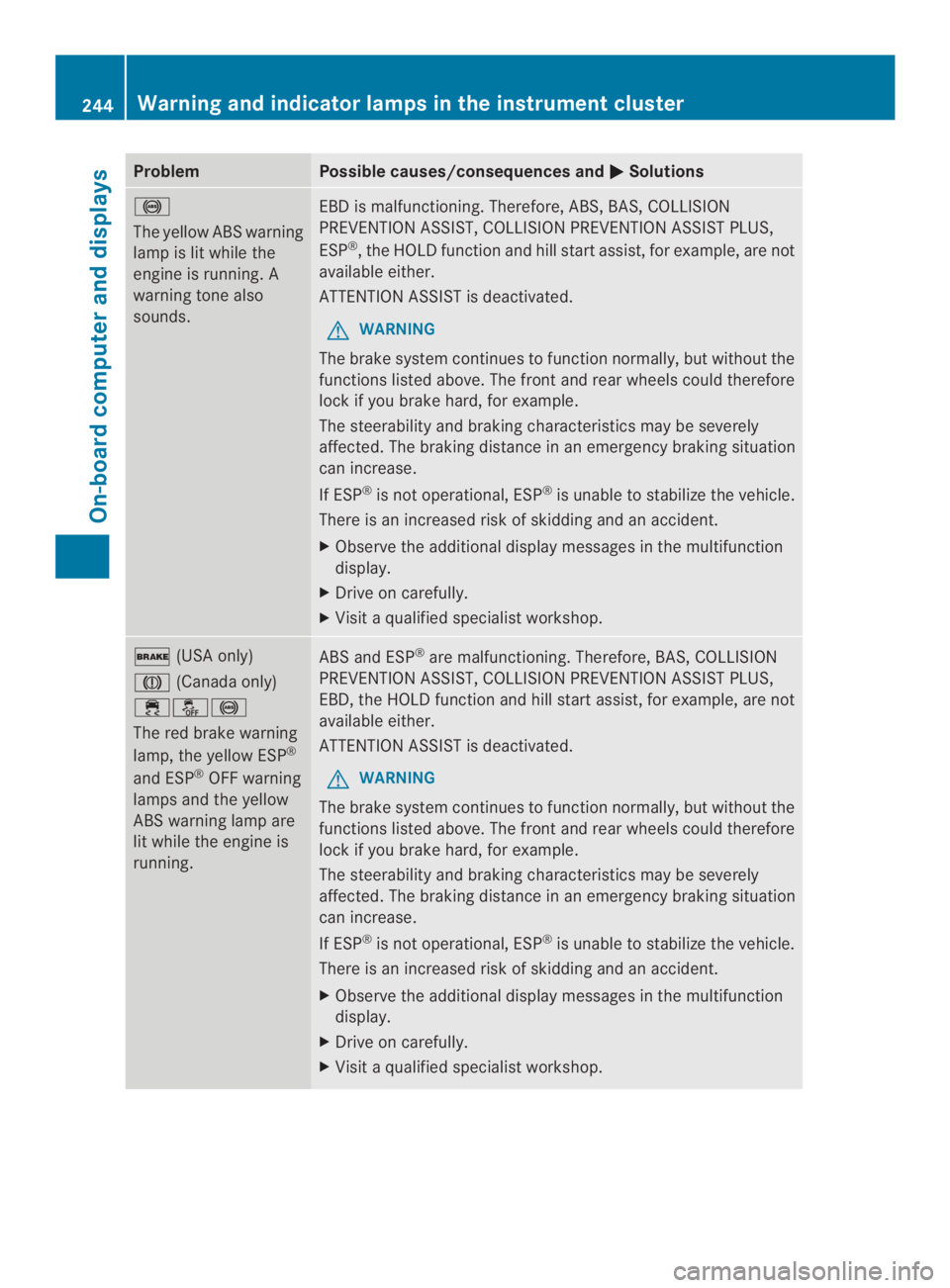 MERCEDES-BENZ CLA 2014  Owners Manual ProblemPossible causes/consequences and�Solutions
�
The yellow ABS warning
lamp is lit while the
engine is running. A
warning tone also
sounds.
EBD is malfunctioning. Therefore, ABS, BAS, COLLISION
