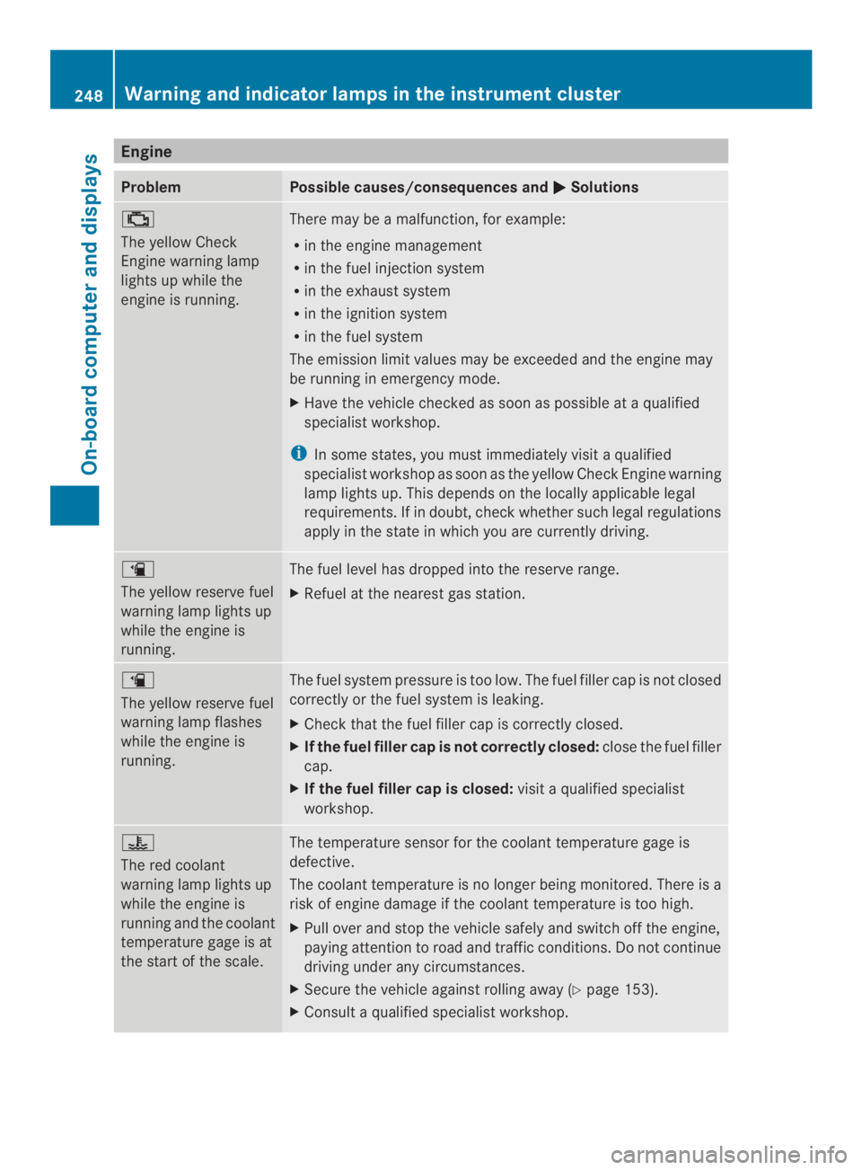 MERCEDES-BENZ CLA 2014  Owners Manual Engine
ProblemPossible causes/consequences and�Solutions
�
The yellow Check
Engine warning lamp
lights up while the
engine is running.
There may be a malfunction, for example:
Rin the engine managem