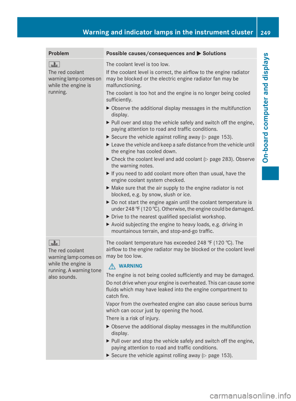 MERCEDES-BENZ CLA 2014  Owners Manual ProblemPossible causes/consequences and�Solutions
�\r
The red coolant
warning lamp comes on
while the engine is
running.
The coolant level is too low.
If the coolant level is correct, the airflow to 