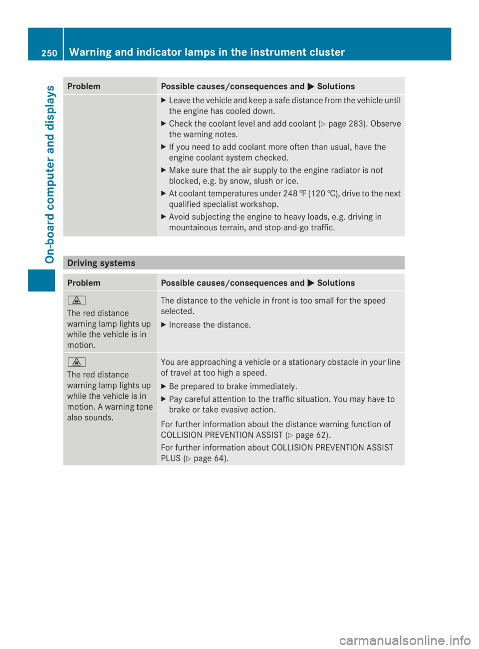 MERCEDES-BENZ CLA 2014  Owners Manual ProblemPossible causes/consequences and�Solutions
XLeave the vehicle and keep a safe distance from the vehicle until
the engine has cooled down.
XCheck the coolant level and add coolant (Ypage 283). 