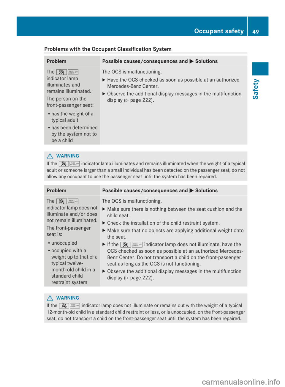 MERCEDES-BENZ CLA 2014 Workshop Manual Problems with the Occupant Classification System
ProblemPossible causes/consequences and�Solutions
The��
indicator lamp
illuminates and
remains illuminated.
The person on the
front-passenger seat:
