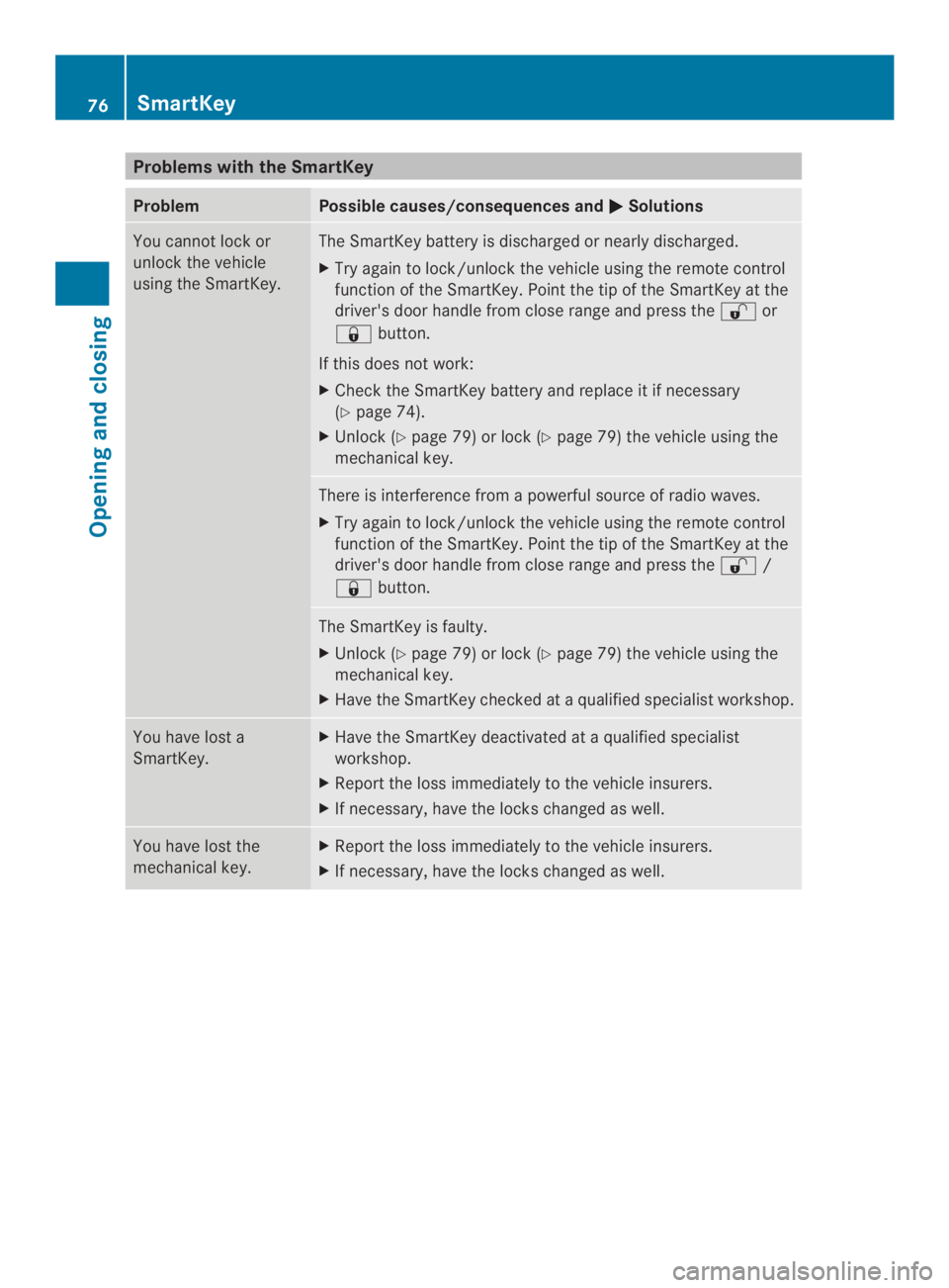 MERCEDES-BENZ CLA 2014  Owners Manual Problems with the SmartKey
ProblemPossible causes/consequences and�Solutions
You cannot lock or
unlock the vehicle
using the SmartKey.
The SmartKey battery is discharged or nearly discharged.
XTry ag