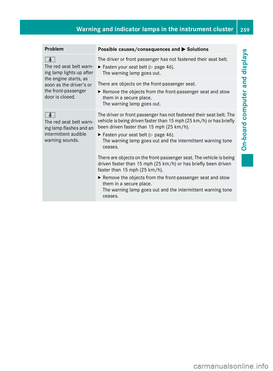 MERCEDES-BENZ CLA 2016  Owners Manual Problem
Possible causes/consequences and  P Solutions
 